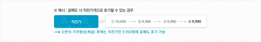 공매도 시 직전가격으로 호가할 수 있는 경우